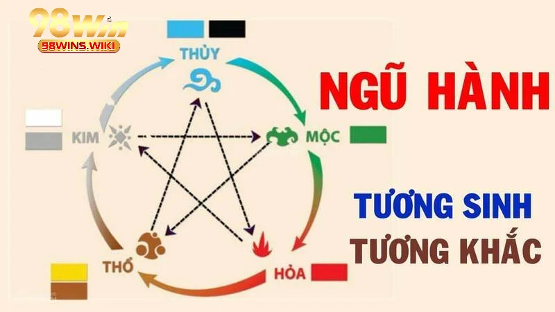 Quy luật tương sinh tương khắc