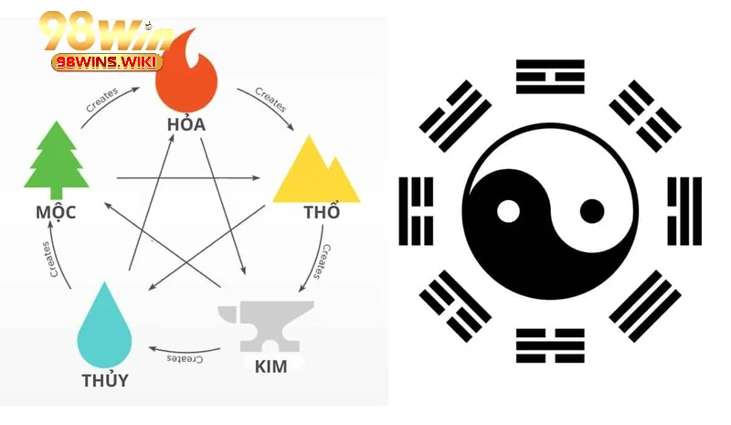 Quy tắc bóng âm dương